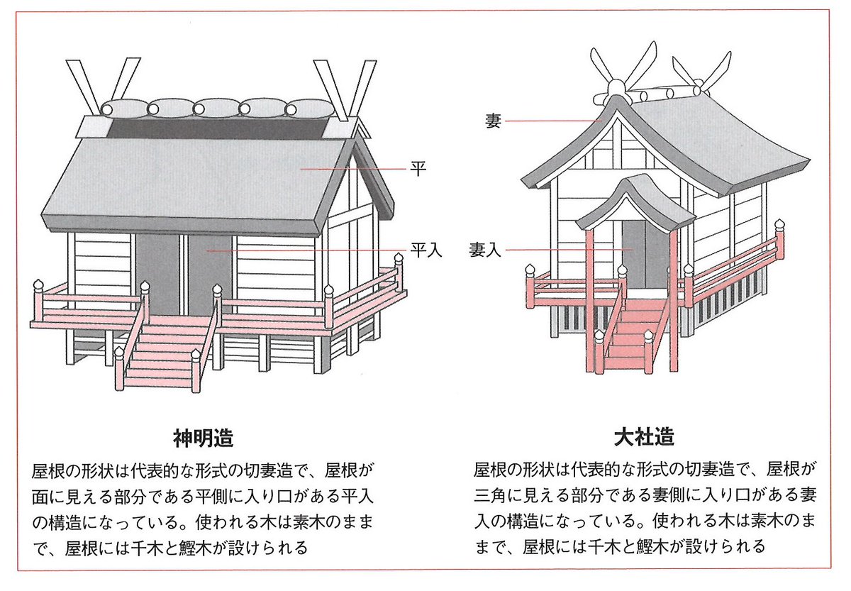 古代の竪穴住居と神社様式!これが旧石器時代〜飛鳥・奈良時代だ!【日本のインテリアの歴史①】|インテリアのナンたるか