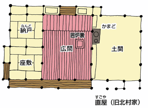 民家の歴史とインテリア 庶民の住宅 民家 の歴史とその進化を画像で解説 日本のインテリアの歴史 インテリアのナンたるか