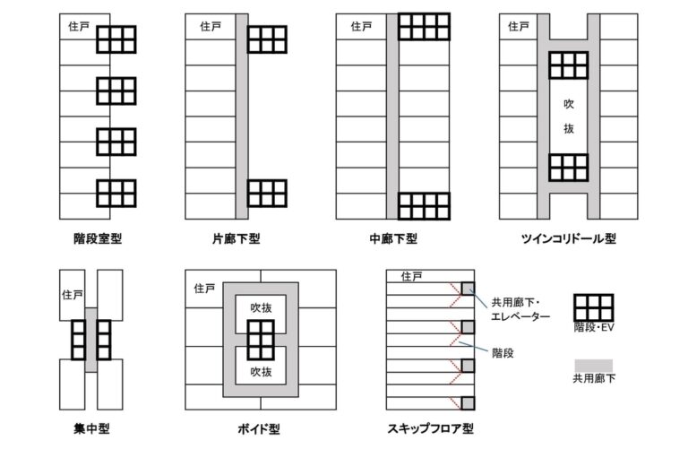 メゾネットとスキップフロア、ツインコリドールとは？マンション用語を攻略【住宅の計画③】｜インテリアのナンたるか