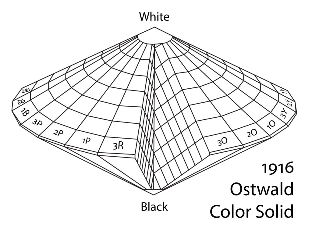 オストワルト表色系