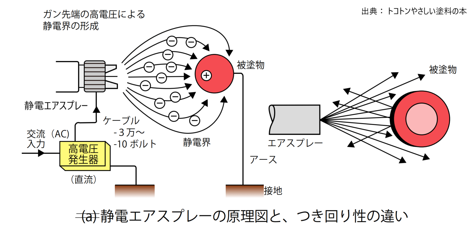 静電塗装と電着塗装の違いとは?メッキ、アルマイト、ダル仕上げも画像で解説【金属塗装①】|インテリアのナンたるか